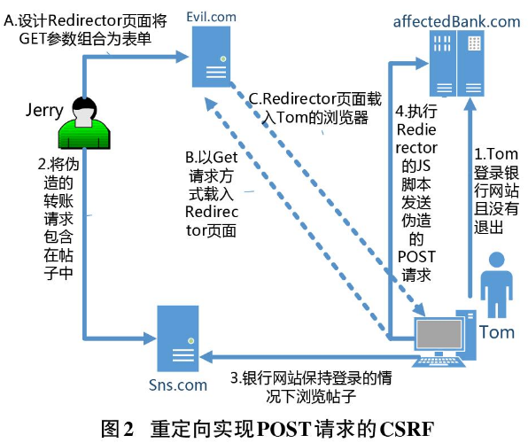 预防xss攻击原理(xss攻击手段)