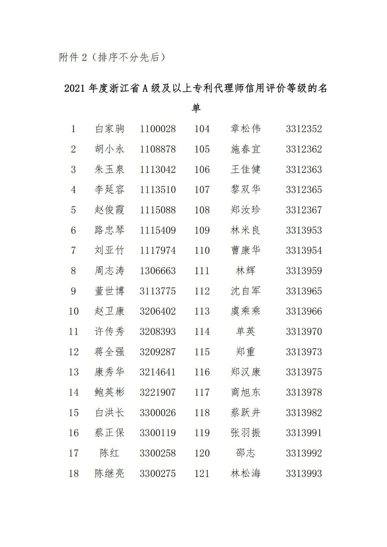 浙江正规专利代理交易价格(宁波代理专利申请)