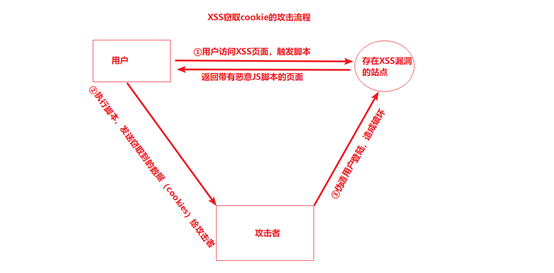 猫仆xss(狐妖xxs仆)