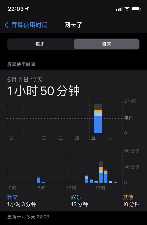 手机app使用时间统计vivo(统计手机app使用时长的app)