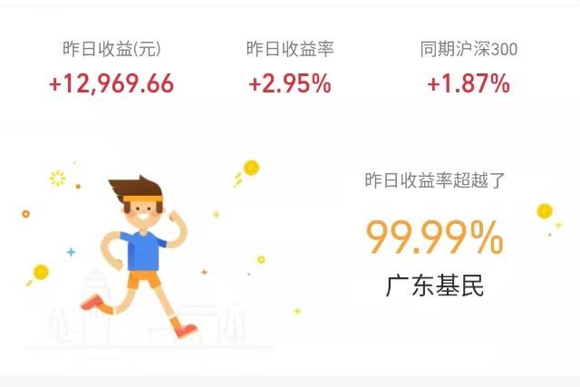 天弘中证光伏基金收益(天弘中证光伏是什么基金)