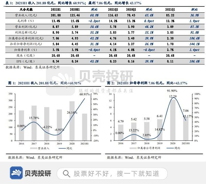天弘中证光伏基金收益(天弘中证光伏是什么基金)