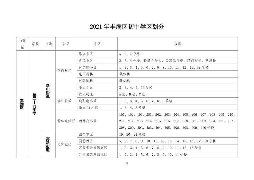2021吉林市丰满区中海(2021年吉林市丰满区区长)