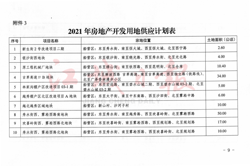 2021吉林市丰满区中海(2021年吉林市丰满区区长)